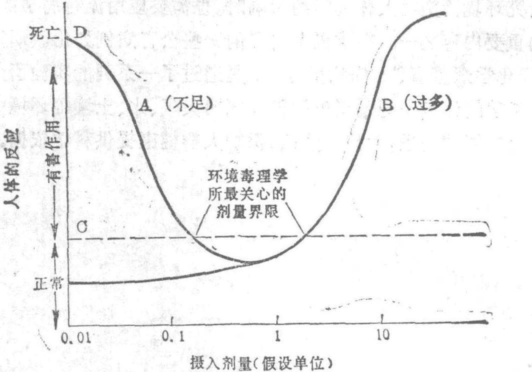 二、環(huán)境污染對(duì)人體健康的影響因素